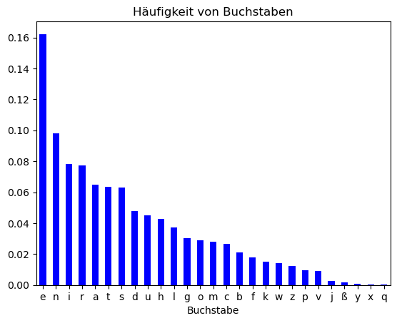 Das Konzept hinter Large Language Models (LLGs): Häufigkeit von Buchstaben in der deutschen Sprache