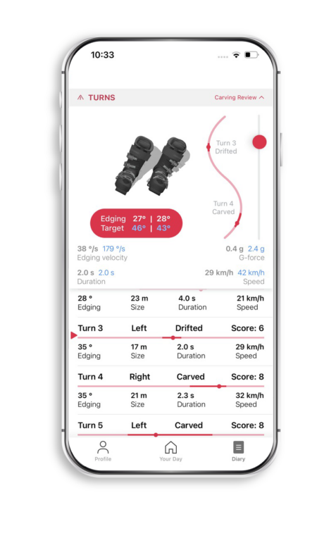 Innovative Technologie hilft Skifahrenden, ihre Skitechnik zu analysieren und dadurch Unfälle und Verletzungen zu vermeiden: Echtzeit-Feedback direkt auf das Smartphone © Salzburg Research